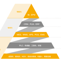薩馳智能 智慧工廠解決方案